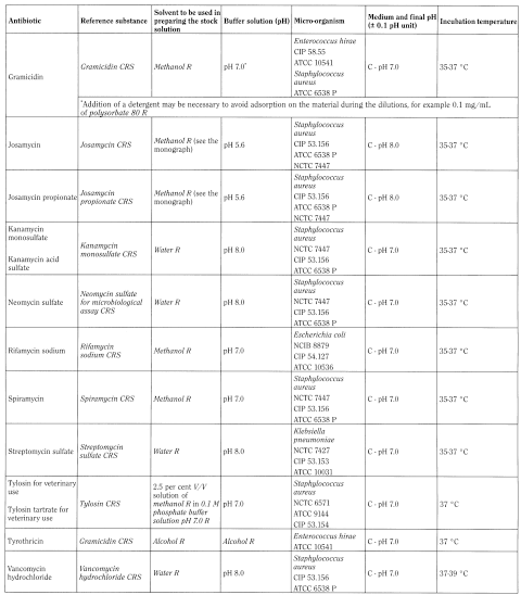 bp2012_v5_47_14_[appendix_xiv_a]_revised_texts_ep7-3 272microbiologicalassayofantibioties_4_2013_73_tb.png